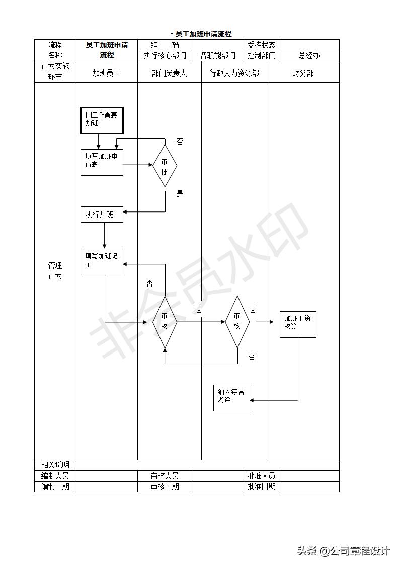 创业开公司的操作流程,开公司创业应该注意的事项