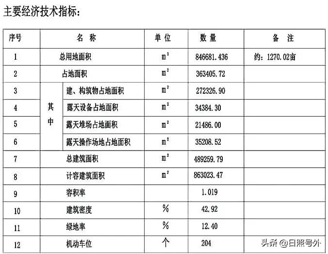 木浆厂日照,日照木浆厂最新消息