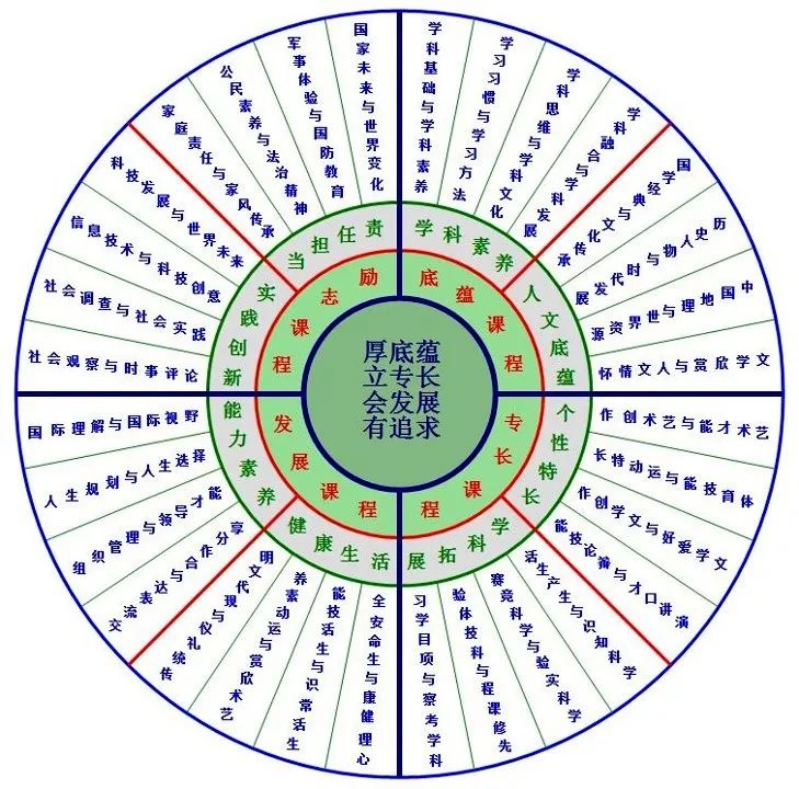 成都二圈层哪个区学校最好,成都市东进学校