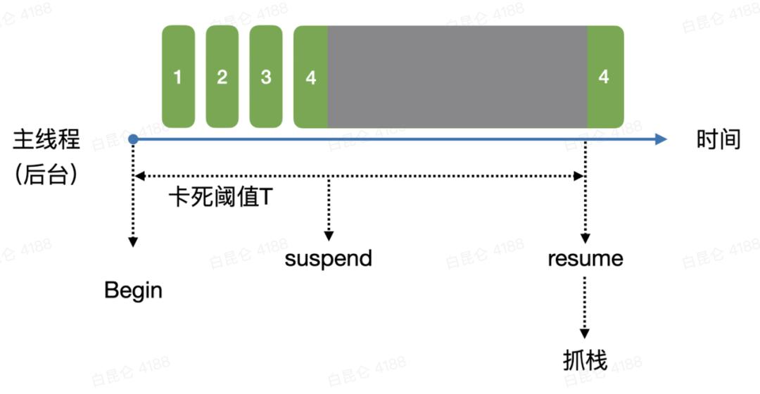 ios系统崩溃代码解析,ios系统安全漏洞