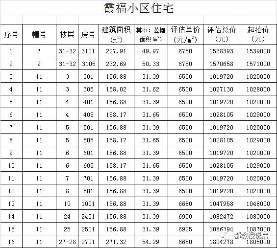 泉州市区再迎一批房源入市,泉州存量房出售