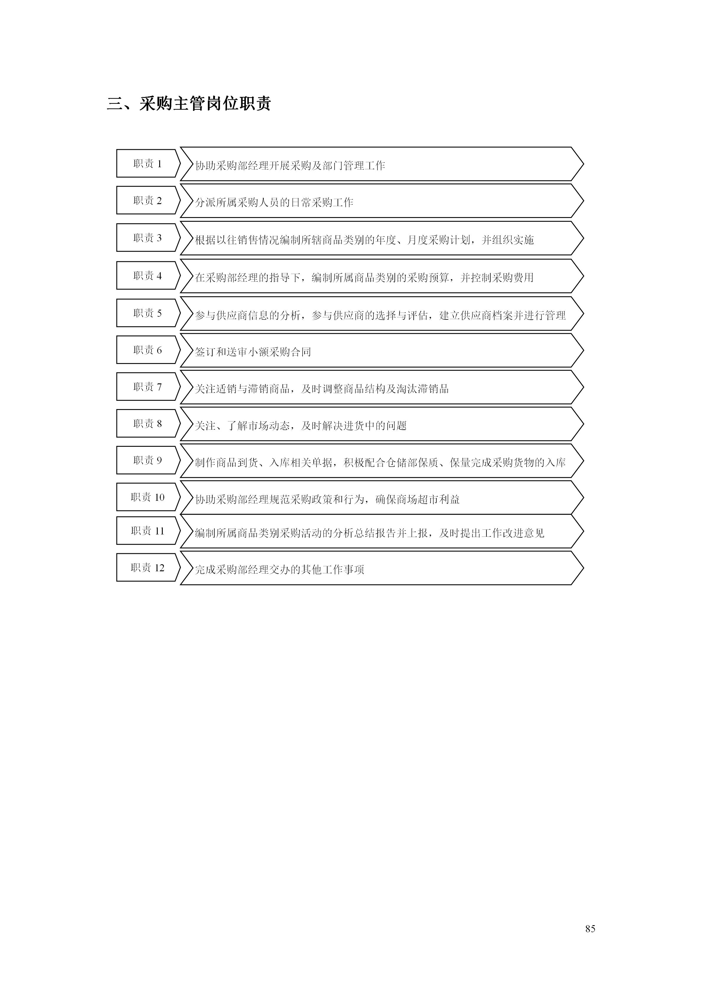 百货超市的最新管理知识,超市经营管理手册