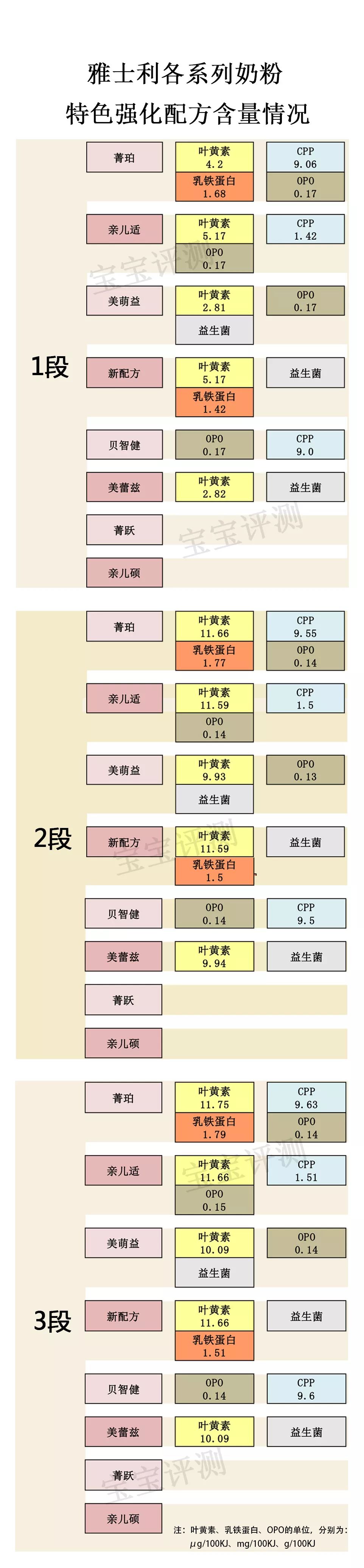 雅士利奶粉185克,雅士利奶粉评测