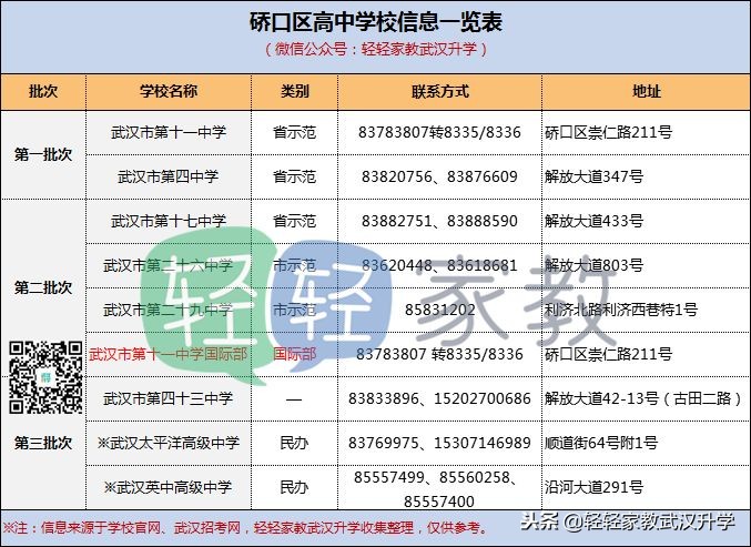 武汉武昌区二类高中,武汉各区高中梯队一览表
