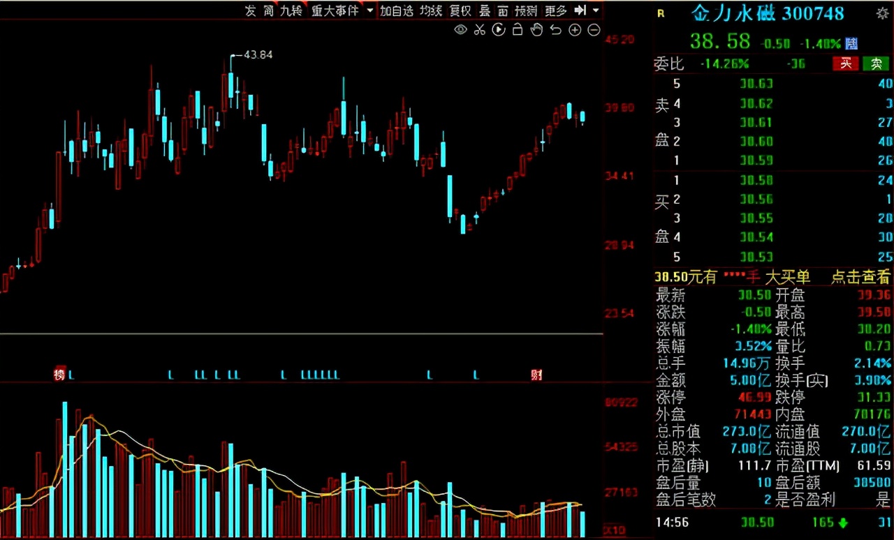 绩优成长股排名,绩优成长50只股票名单