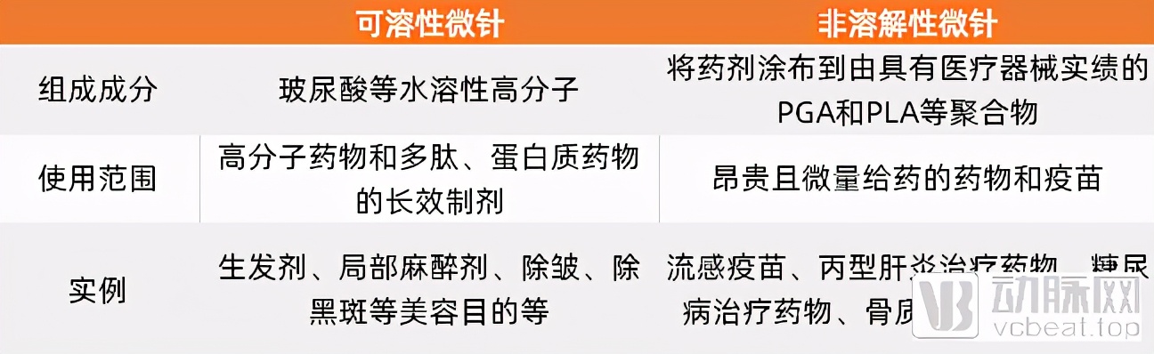 神奇纸片无痛测血糖,微针贴片无痛测血糖