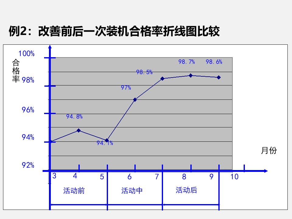 qcc品管圈十大步骤流程图,qcc品管圈ppt