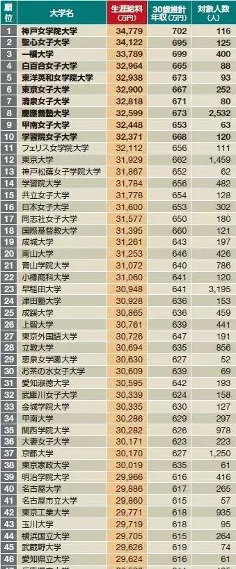 看完日本人的一生中要交的税,就知道他们为啥自杀了