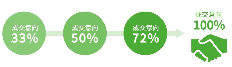 黄金丝路b2b平台与阿里巴巴，慧聪网，百度爱采购有什么优势？