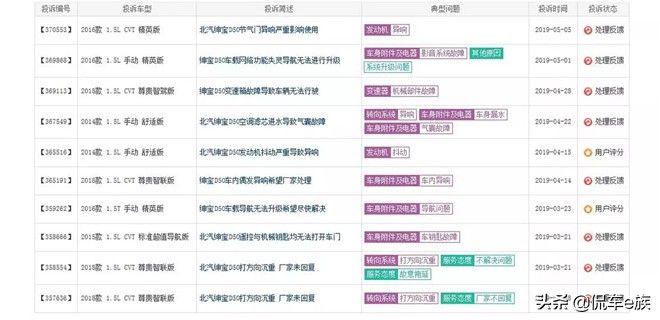 绅宝d50的优势与缺点,北汽绅宝d50值得买吗