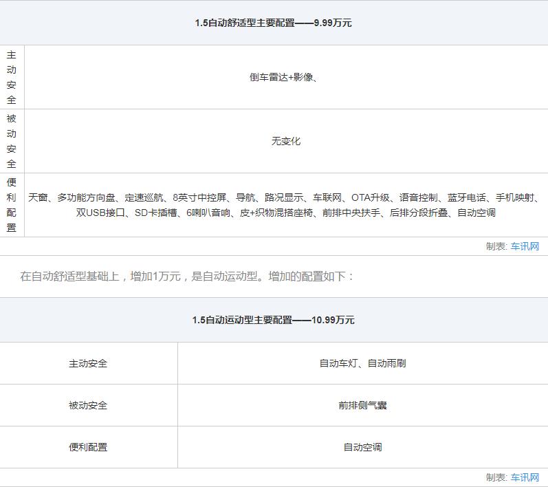 上汽斯柯达全系轿车选购指南5款车型各有所长