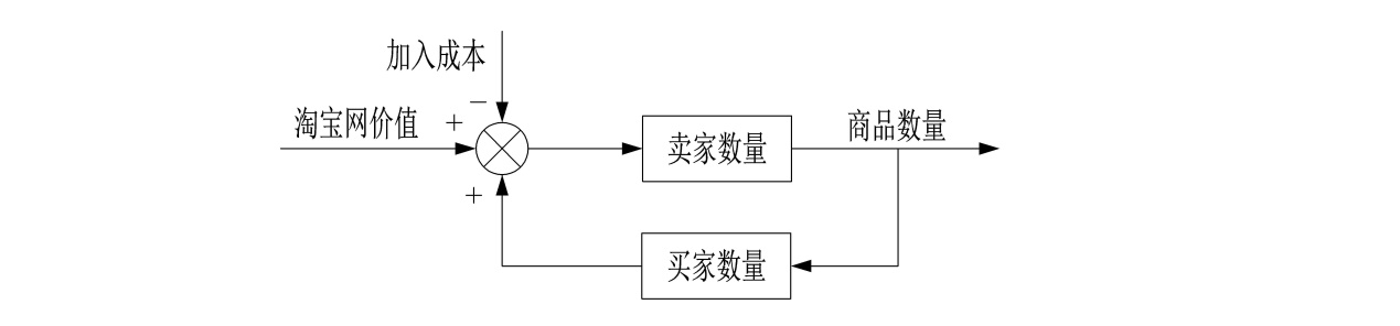 世界五大学习方法之跨界学习法（思维网之正反馈）