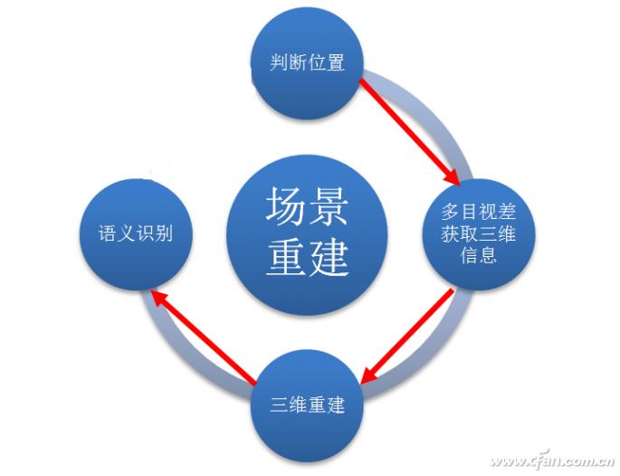 中科院3d模型下载,中科院AI大模型