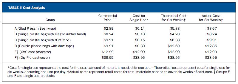 打了石膏要怎么脱衣服,打了石膏感觉石膏太重了