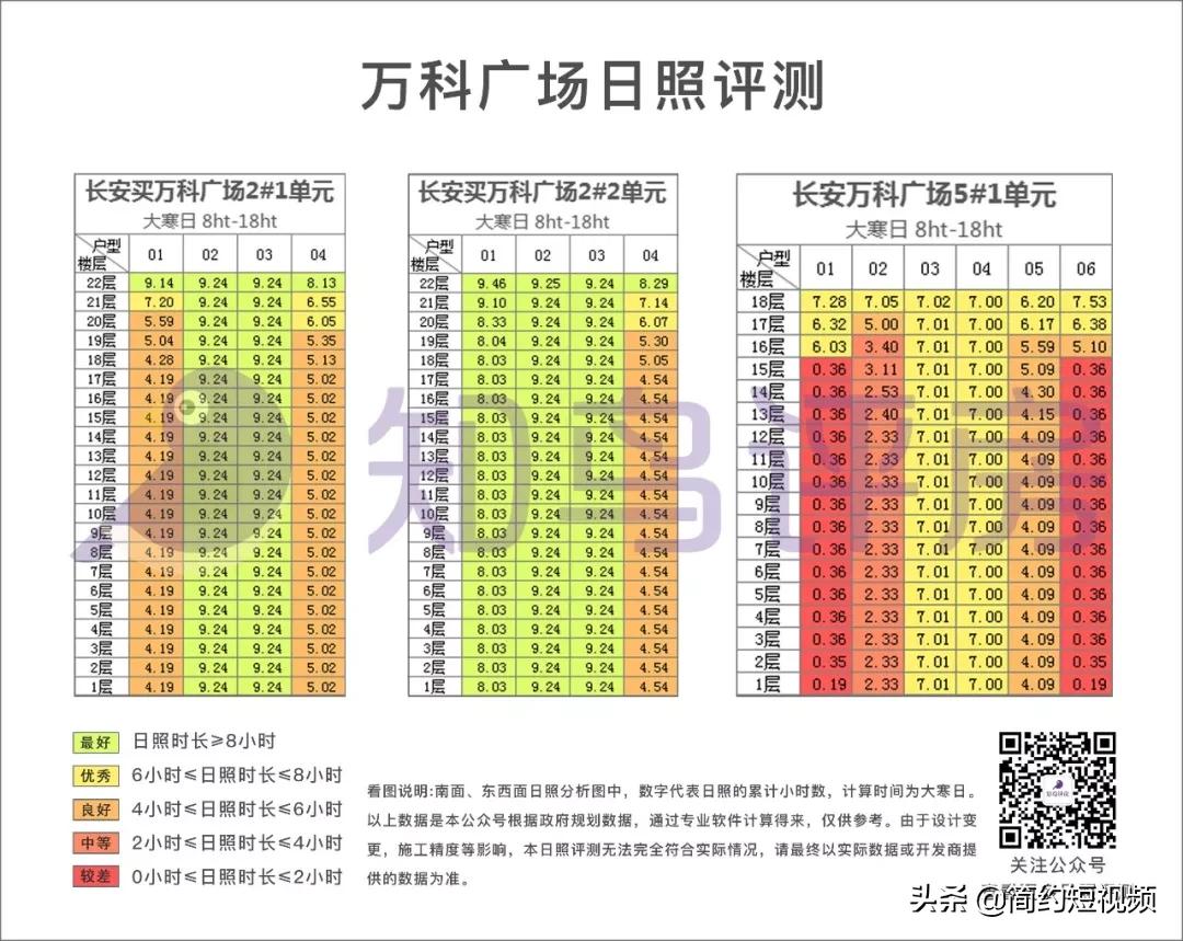 东莞长安万科广场开盘价格,东莞长安锦厦新楼盘