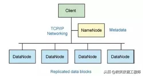 收藏｜大数据应用及其解决方案（完整版）mp.weixin.qq.com