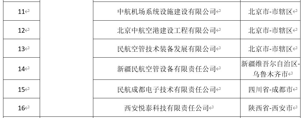 民航工程施工总承包资质新标准,民航工程建筑企业资质名单