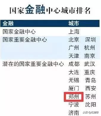 郑州确定国家级中心城市,郑州被选为国家中心城市