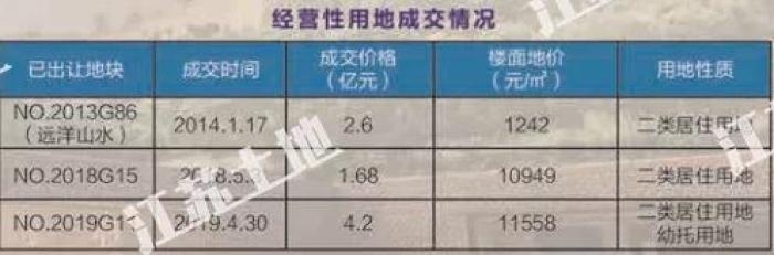 南京45幅地块成功出让,最新江宁开发区土地出让公告