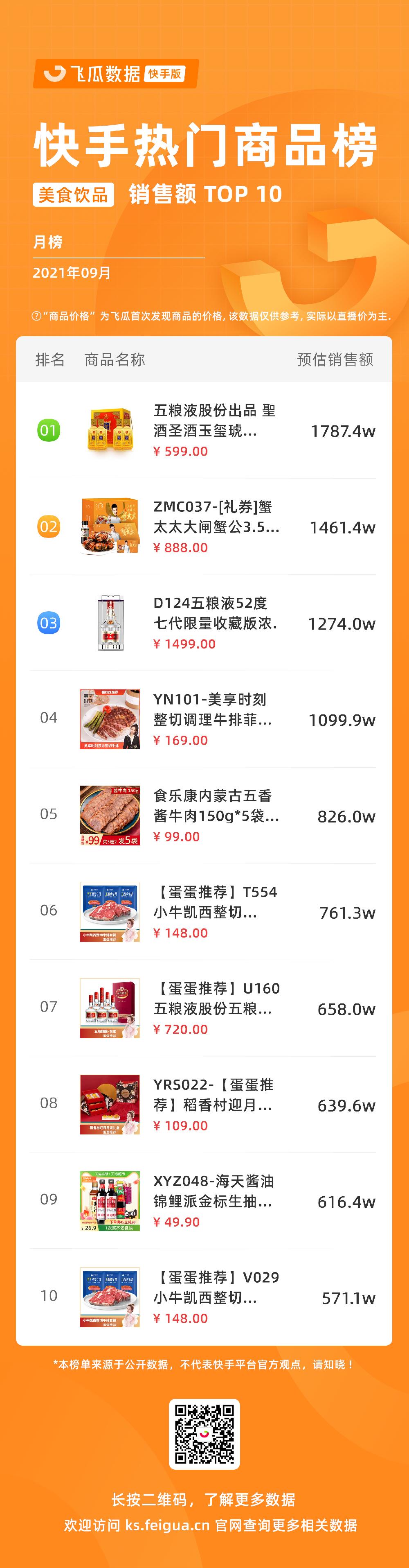 2019年快手直播电商崛起 (快手电商gmv目标)