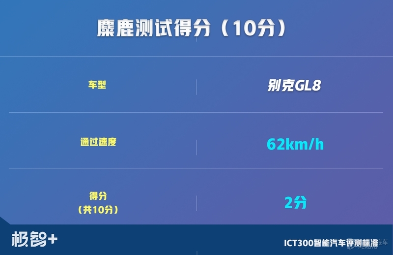 gl8驾驶测评,gl8自动驾驶测试