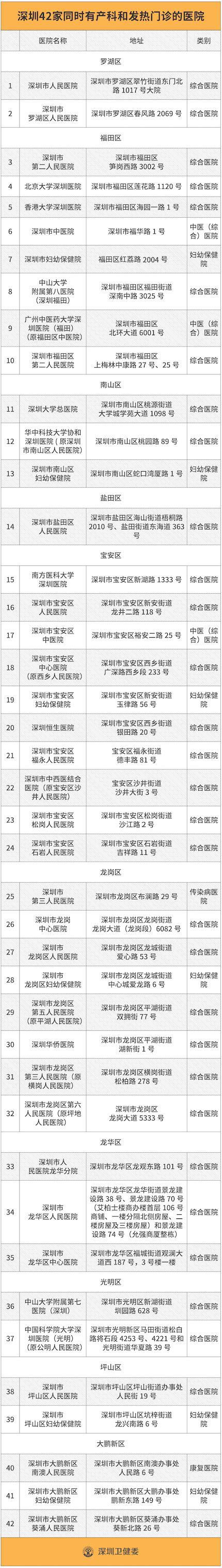 疫情严重武汉孕妇产检怎么办,孕早期检查遇到疫情防控怎么办