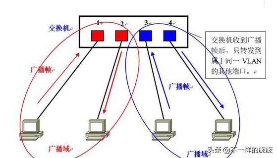 华为交换机vlan配置视频教程,华为交换机划分vlan教程