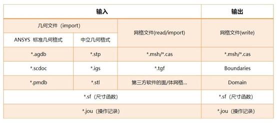 fluentmeshing云图,fluentmeshing好用么