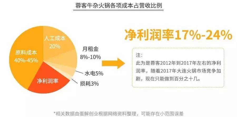 重庆海底捞现状如何,重庆多家海底捞被关停