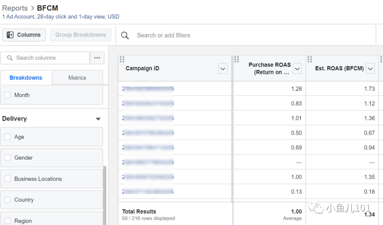 销售额提升10%成本降低10%,销售额提升动态图表