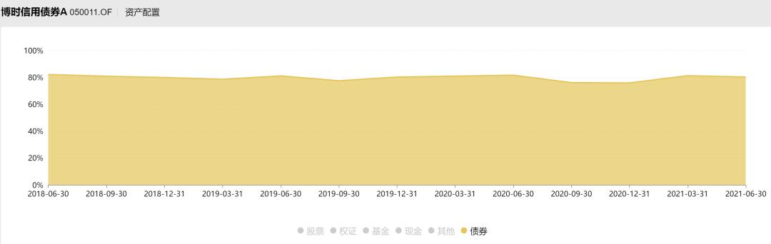 博时基金过往业绩,博时基金2017报告
