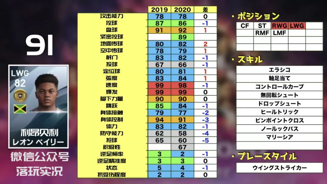 2022实况足球金球妖人推荐,实况足球手游2019各位置银球妖人