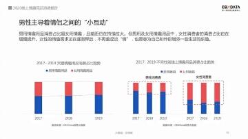 2020情趣用品消费报告：上海、广东、湖北消费力名列前三