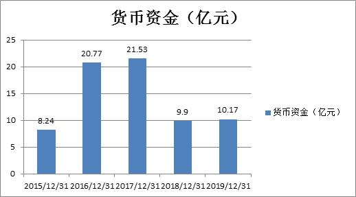 美盈森为什么总跌,美盈森股票怎么老是跌