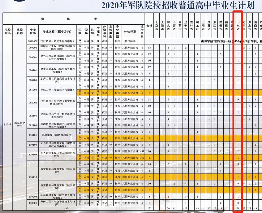 2021军校志愿填报技巧直播,山东军校志愿填报