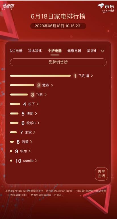 京东商城小家电飞利浦,飞利浦小家电什么值得购买
