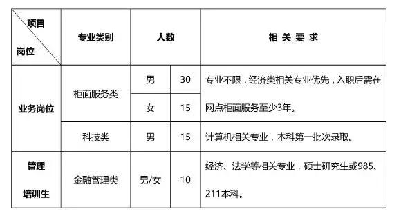 为什么农商行涨得好,为什么农商行利率比工行高