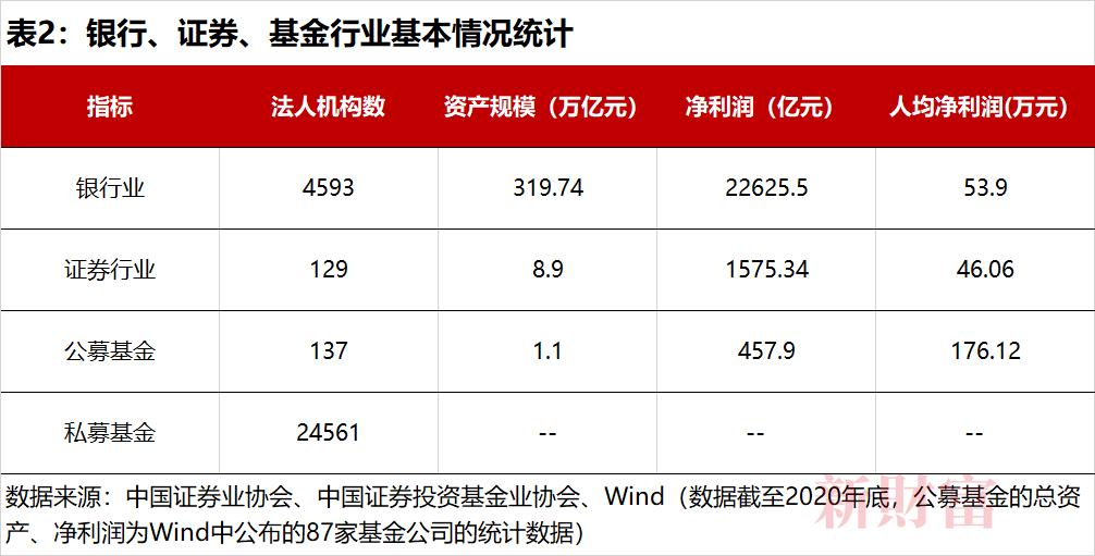 高中五五分和三七分流,高中五五分流