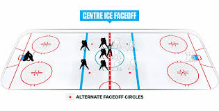 冰球有越位规则吗,冰球比赛越位规则