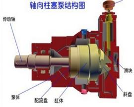 怎么修复柱塞泵,柱塞泵的简易修理