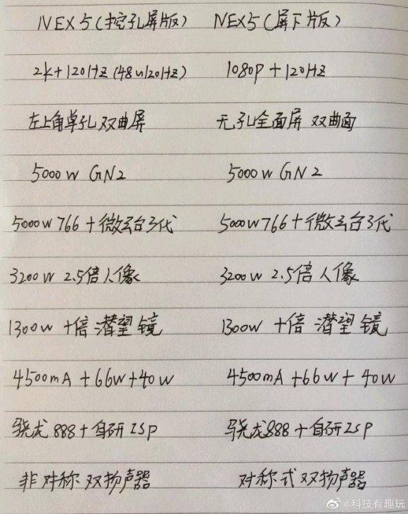 vivo和蓝厂是什么关系,vivo蓝厂都生产了哪几款手机