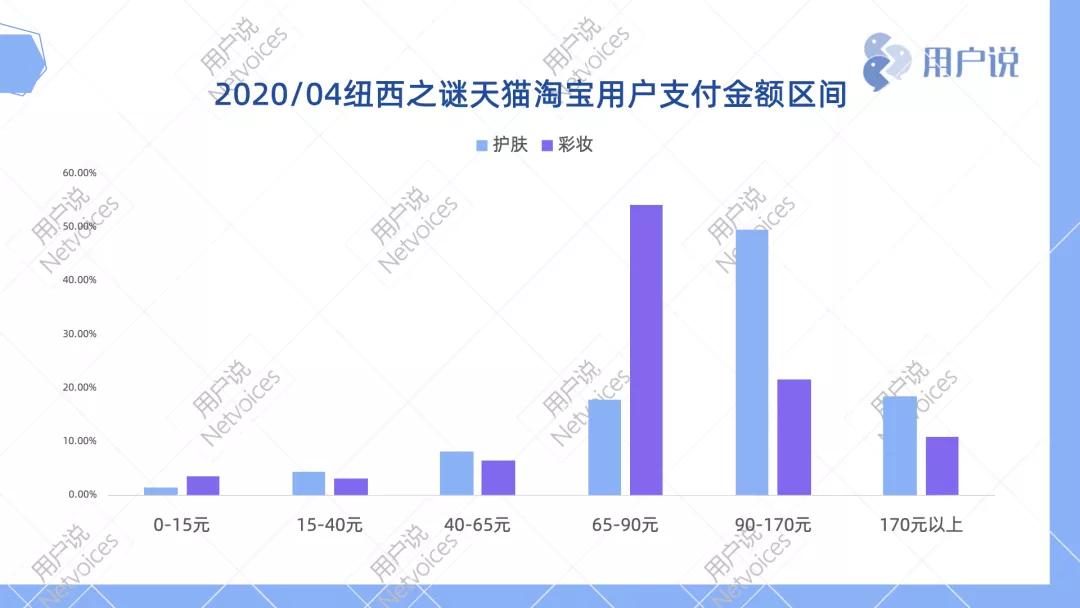 geoskincare纽西之谜b5100ml,2款超级爆品