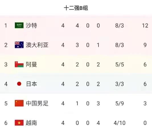 国足世界杯预选赛的处境分析,国足失败技战术分析