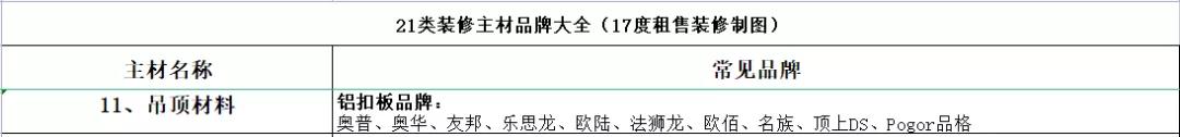 装修主材的选择和推荐,装修干货100例