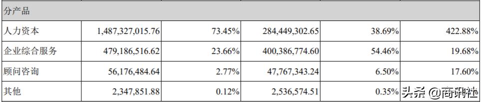 税友软件上市估值,税友软件股票