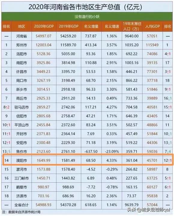 濮阳房价回暖了吗,濮阳房价未来10年趋势