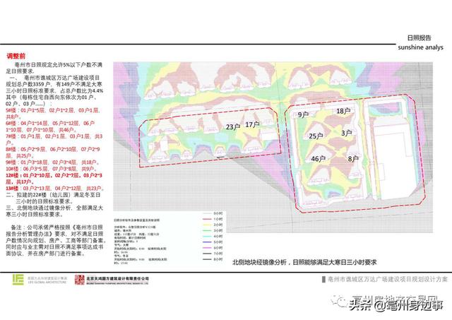 亳州市计划新建安置房项目,亳州商品房最新2025规划