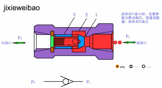 方向控制阀的操作方式有哪五种,液压方向控制阀示意图怎么看
