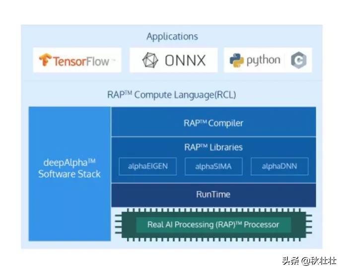 世界20大顶级半导体巨头,半导体增长最快的10家公司