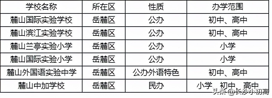 麓山好还是南雅好,南雅与麓山